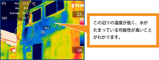 この辺りの温度が低く、水がたまっている可能性が高いことがわかります。